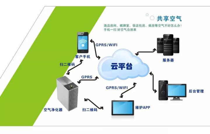 空氣能共享嗎？